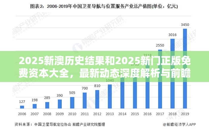 2025新澳历史结果和2025新门正版免费资本大全，最新动态深度解析与前瞻视频报道