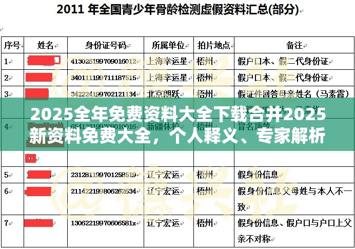 2025全年免费资料大全下载合并2025新资料免费大全，个人释义、专家解析解释与落实?留心虚假的虚架势