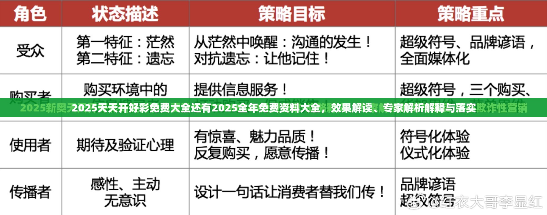 2025天天开好彩免费大全还有2025全年免费资料大全，效果解读、专家解析解释与落实