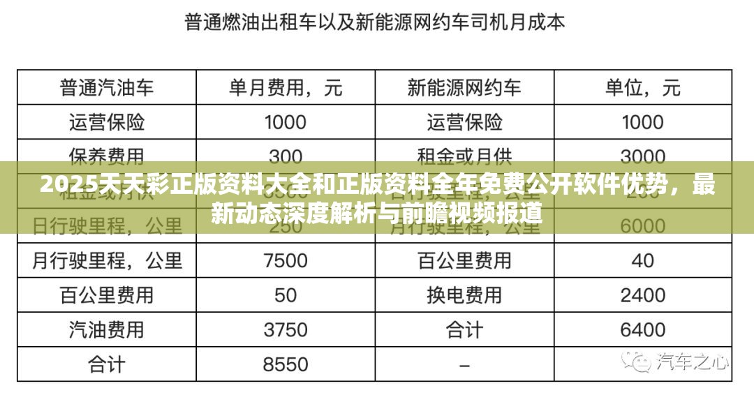2025天天彩正版资料大全和正版资料全年免费公开软件优势，最新动态深度解析与前瞻视频报道