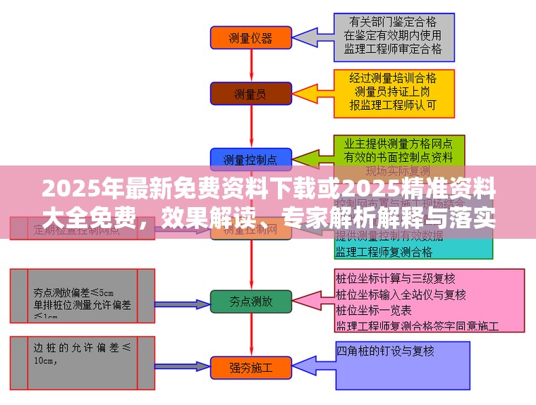专家解读与落实 第2页