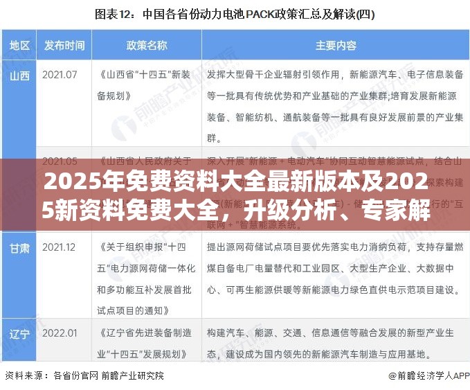 2025年免费资料大全最新版本及2025新资料免费大全，升级分析、专家解读解释与落实,谨防华而不实包装