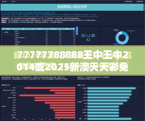 77777788888王中王中2014或2025新澳天天彩免費，最新动态深度解析与前瞻视频报道
