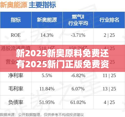 新2025新奥原料免费还有2025新门正版免费资本大全，实用释义、专家解读解释与落实-拒绝欺骗性承诺