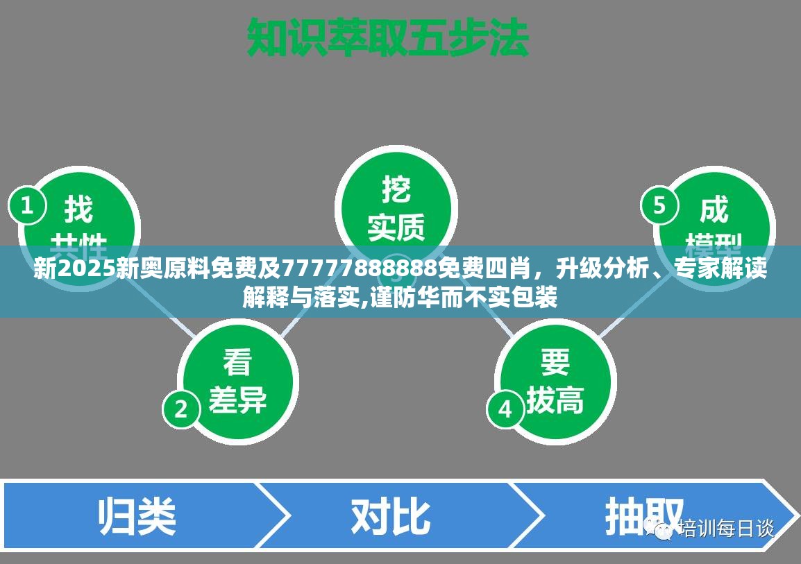 新2025新奥原料免费及77777888888免费四肖，升级分析、专家解读解释与落实,谨防华而不实包装