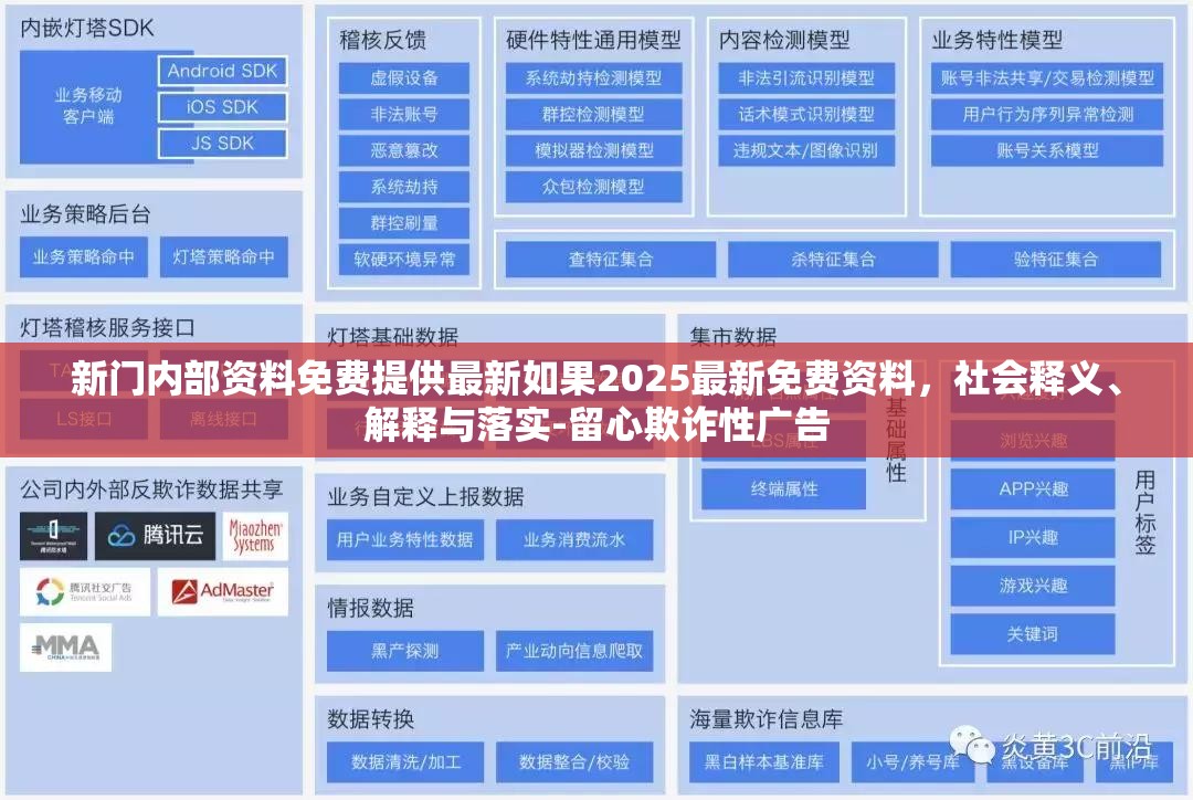 新门内部资料免费提供最新如果2025最新免费资料，社会释义、解释与落实-留心欺诈性广告