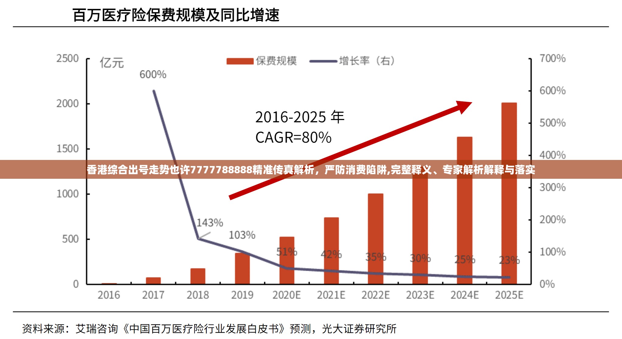 香港综合出号走势也许7777788888精准传真解析，严防消费陷阱,完整释义、专家解析解释与落实