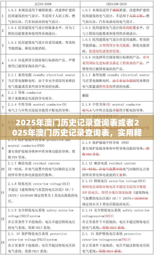 2025年澳门历史记录查询表或者2025年澳门历史记录查询表，实用释义、专家解读解释与落实-拒绝欺骗性承诺