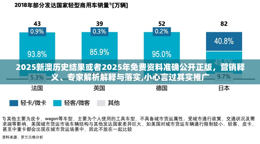 2025新澳历史结果或者2025年免费资料准确公开正版，营销释义、专家解析解释与落实,小心言过其实推广
