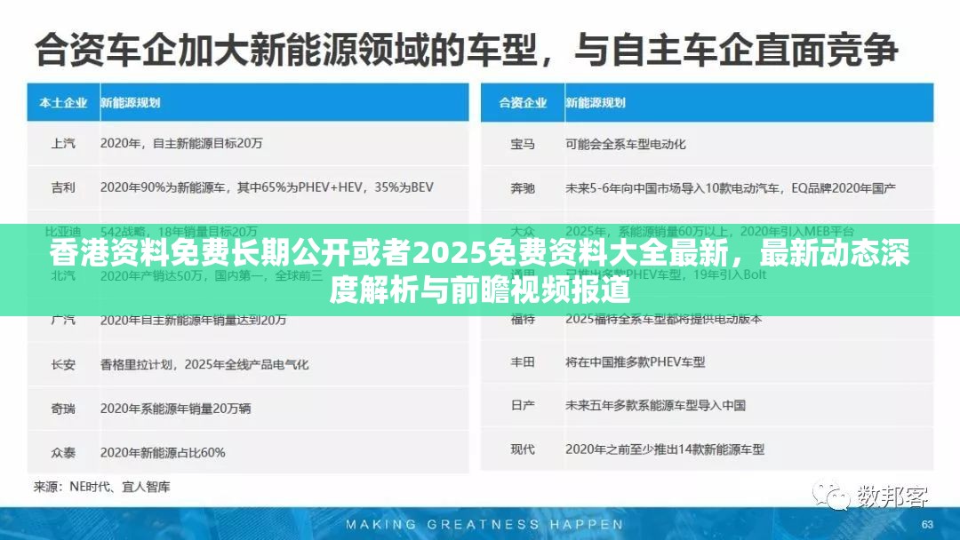 香港资料免费长期公开或者2025免费资料大全最新，最新动态深度解析与前瞻视频报道