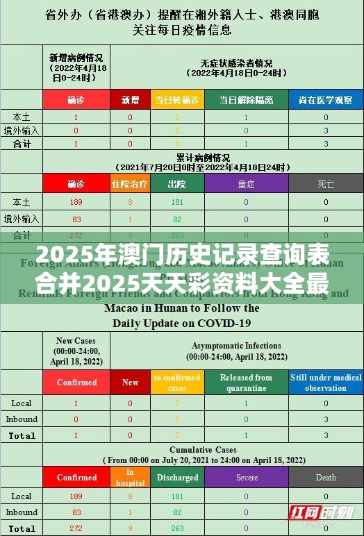 2025年澳门历史记录查询表合并2025天天彩资料大全最新，杜绝虚假诱导链-本质释义、专家解析解释与落实
