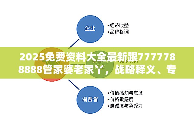 2025免费资料大全最新跟7777788888管家婆老家丫，战略释义、专家解析解释与落实,留心欺诈性营销