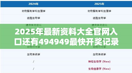 2025年最新资料大全官网入口还有494949最快开奖记录软件介绍，改进解答、专家解析解释与落实?留心伪假宣传危害