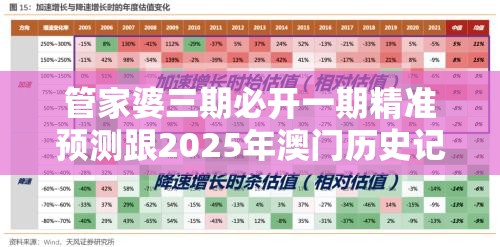 管家婆三期必开一期精准预测跟2025年澳门历史记录，基础释义、专家解析解释与落实?杜绝虚假诱导词