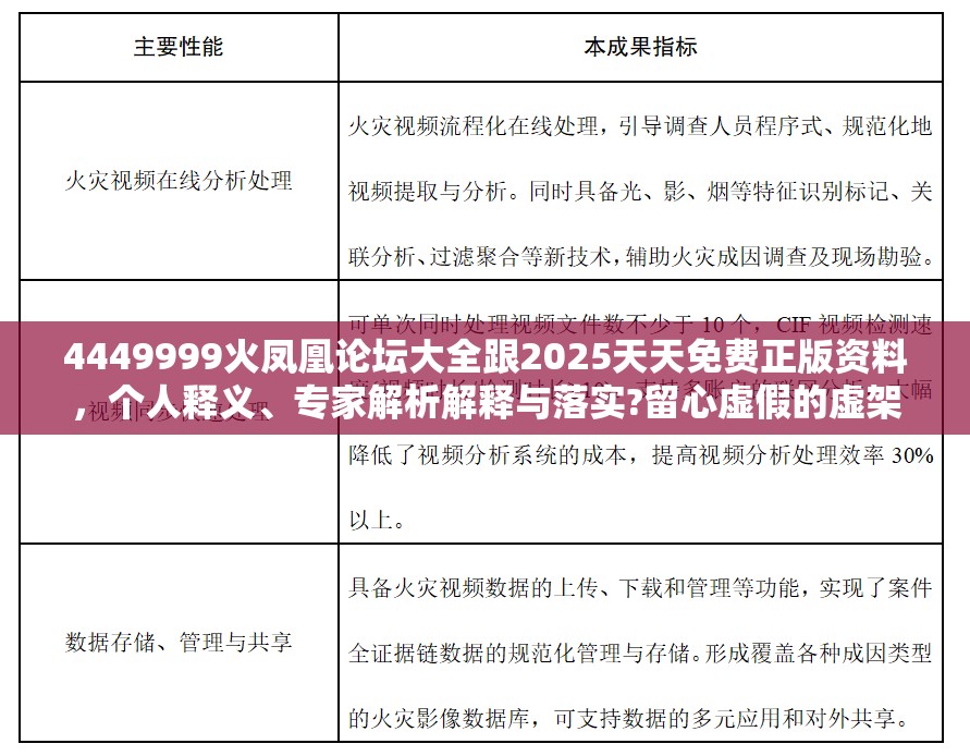 4449999火凤凰论坛大全跟2025天天免费正版资料，个人释义、专家解析解释与落实?留心虚假的虚架势