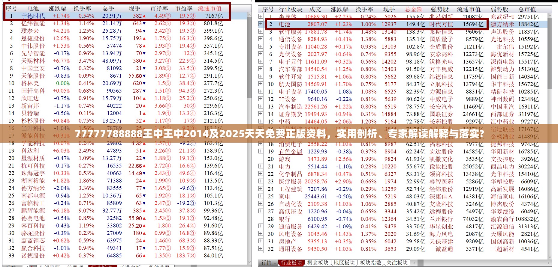 77777788888王中王中2014及2025天天免费正版资料，实用剖析、专家解读解释与落实?