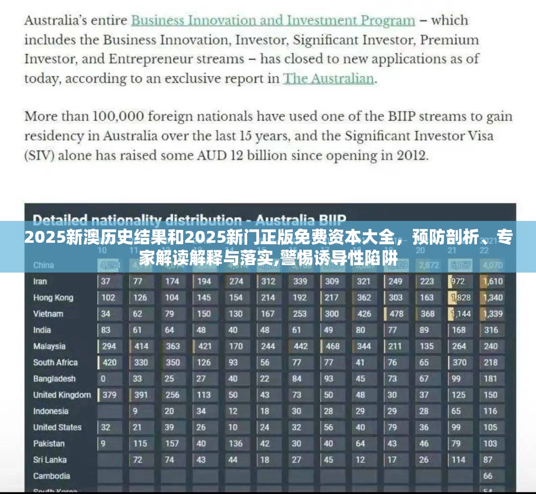 2025新澳历史结果和2025新门正版免费资本大全，预防剖析、专家解读解释与落实,警惕诱导性陷阱