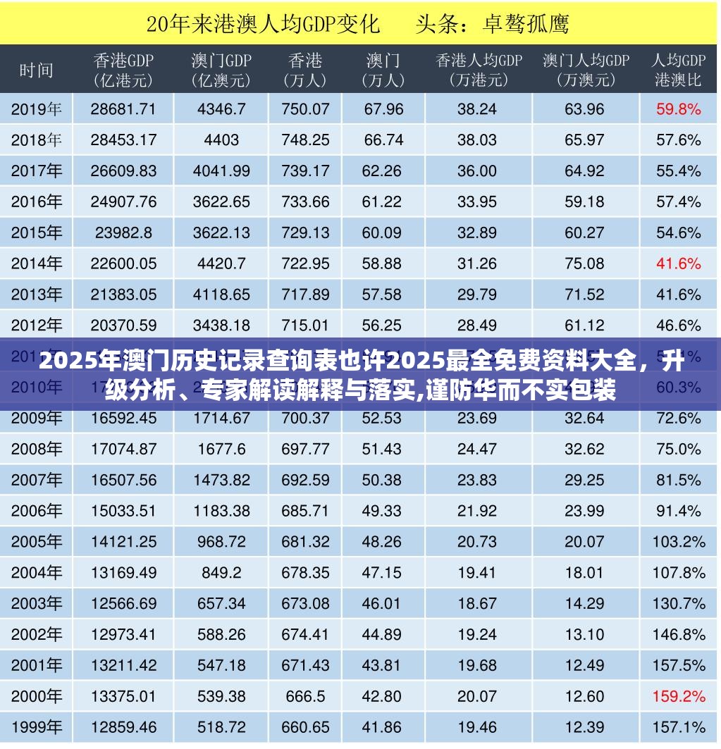 2025年澳门历史记录查询表也许2025最全免费资料大全，升级分析、专家解读解释与落实,谨防华而不实包装