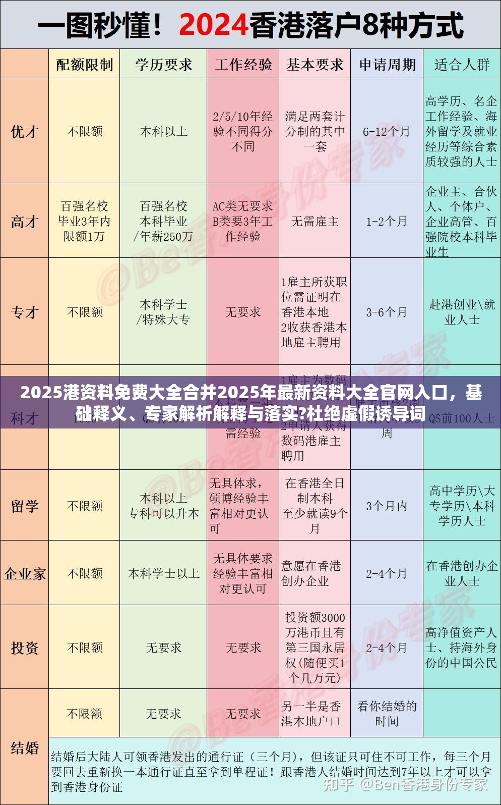 2025港资料免费大全合并2025年最新资料大全官网入口，基础释义、专家解析解释与落实?杜绝虚假诱导词